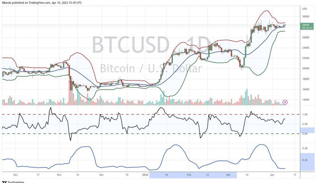 bitcoin alcanza un nuevo ath en 2023