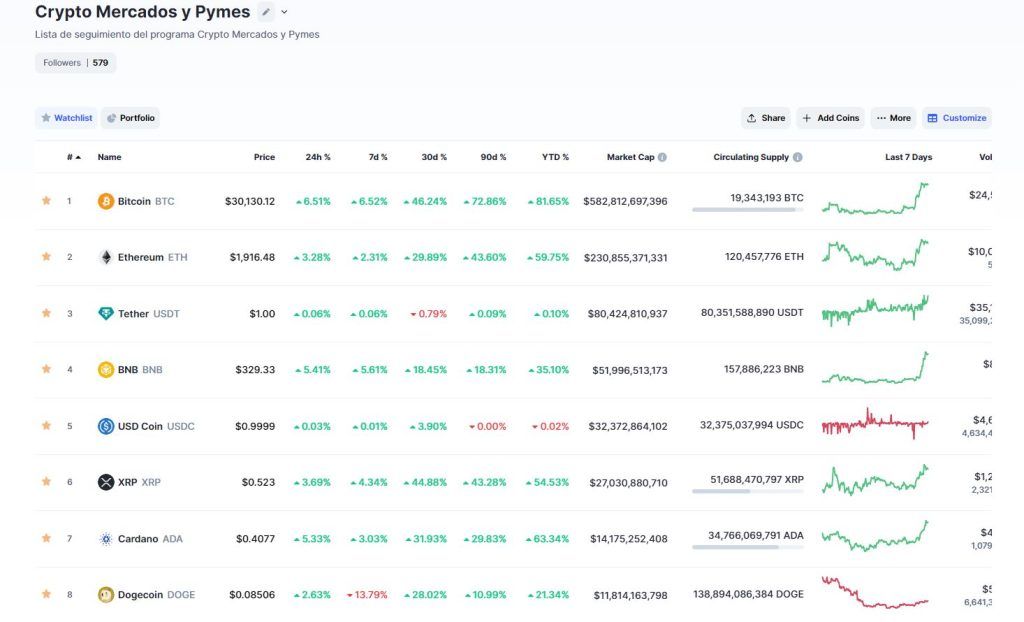 bitcoin alcanza un nuevo ath en 2023