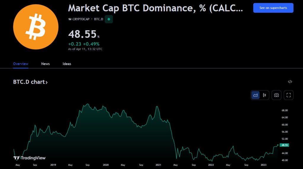 bitcoin alcanza un nuevo ath en 2023