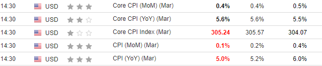 inflación marzo 2023 en usa