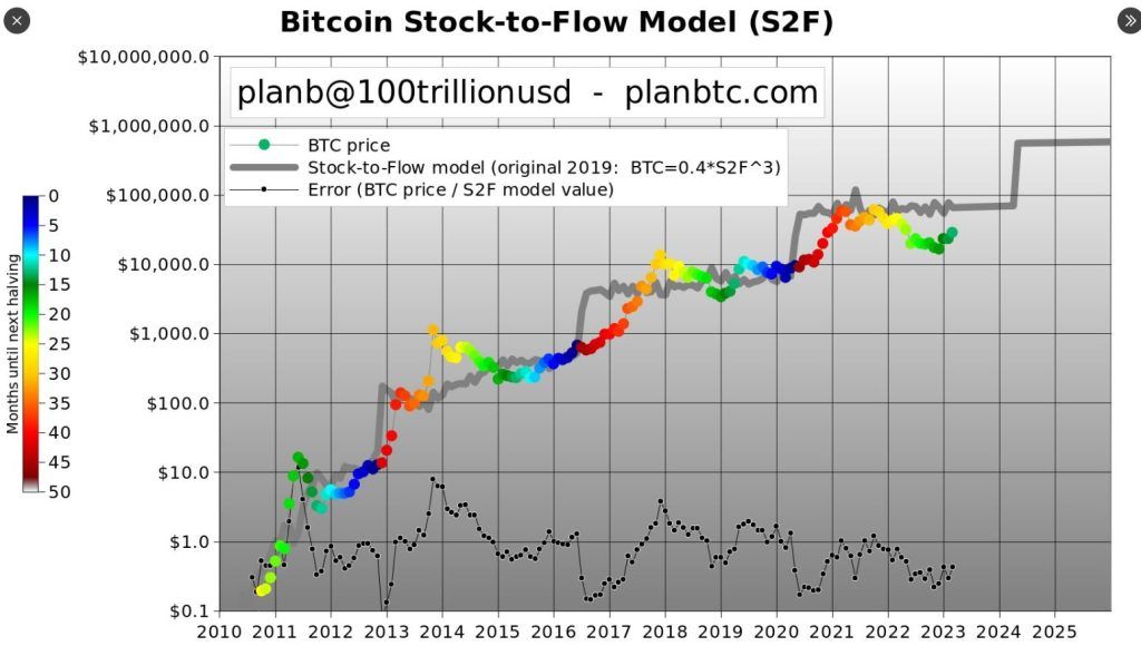 bitcoin alcanza un nuevo ath en 2023